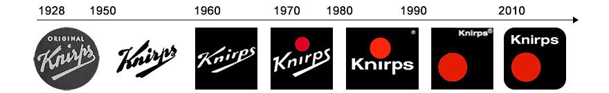 Эволюция логотипа Knirps Эволюция логотипа Knirps