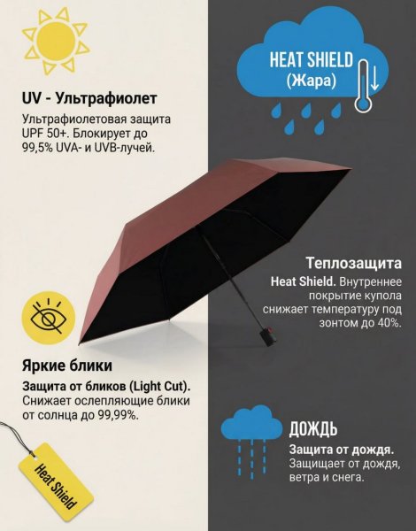 Зонт Knirps механический US.050 Ultra Light Slim Manual D'GREY WITH BLACK COATING 95 0050 08012. Интернет магазин Гранд Багаж 